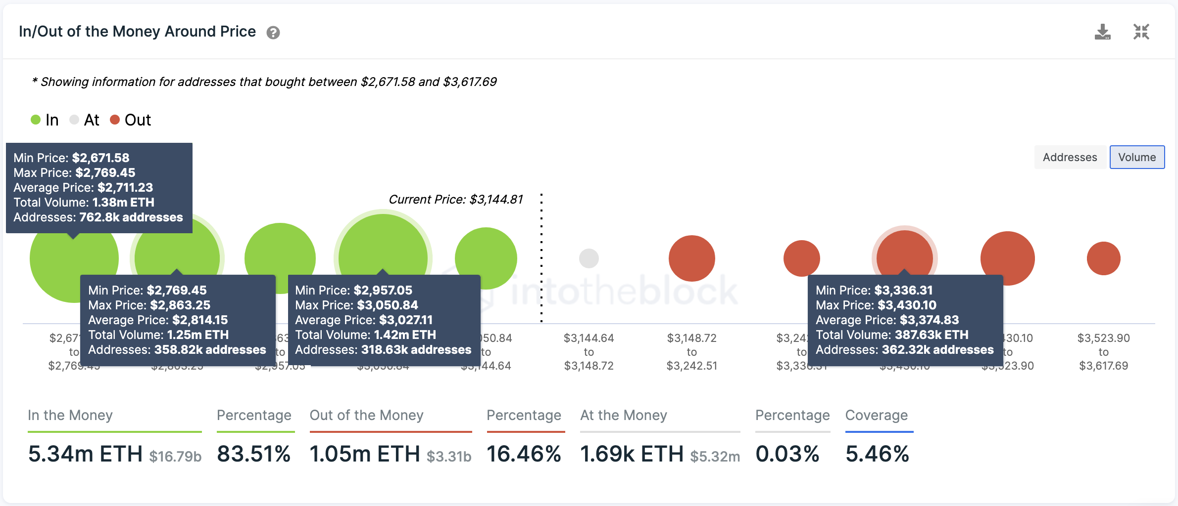 ETH