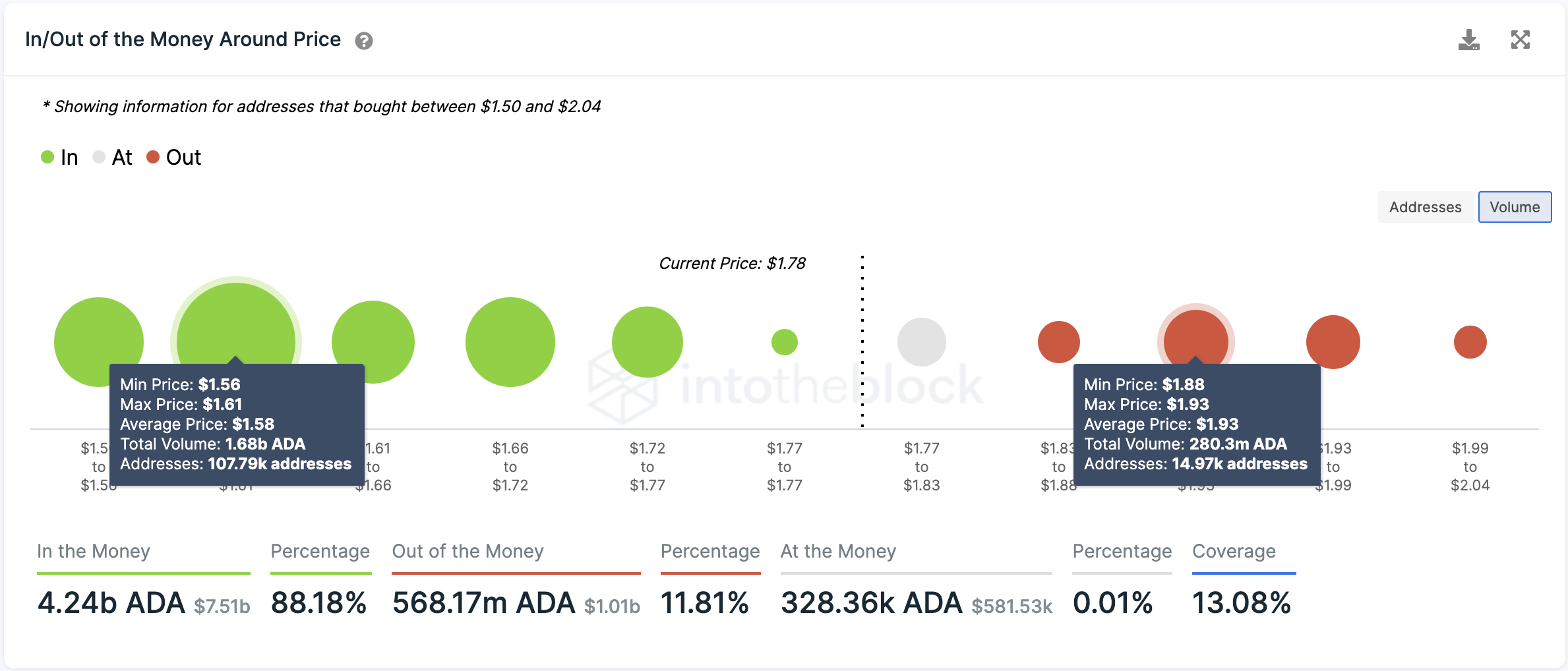 Cardano Transaction History