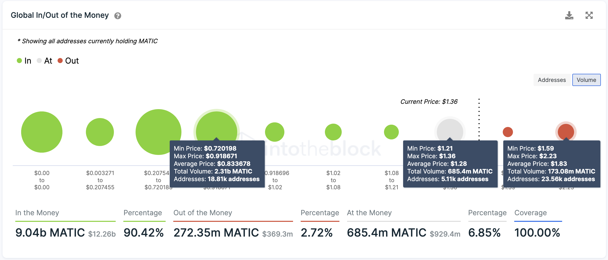 Polygon Transaction History