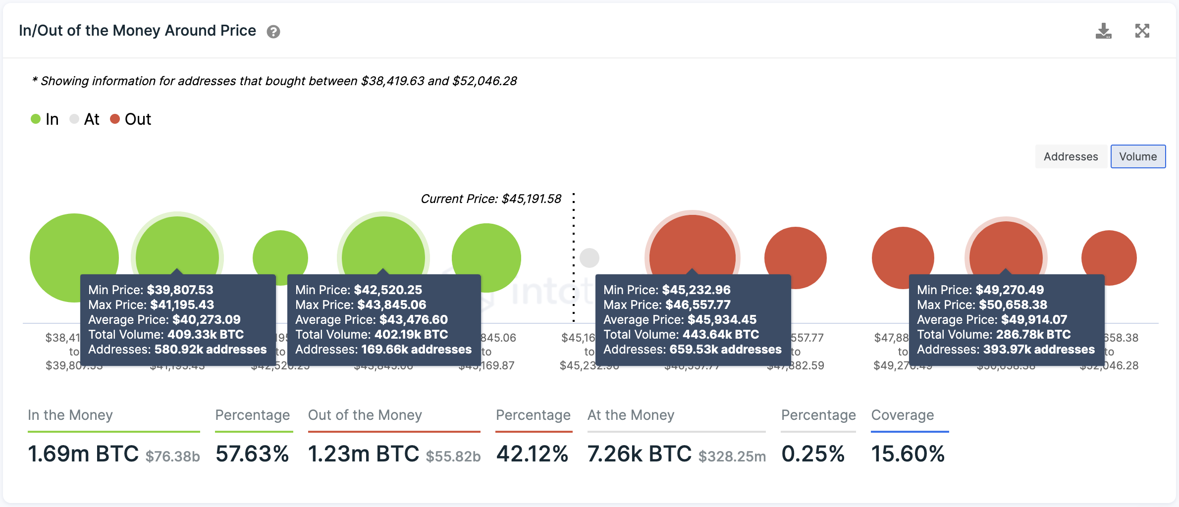 Bitcoin Transaction History