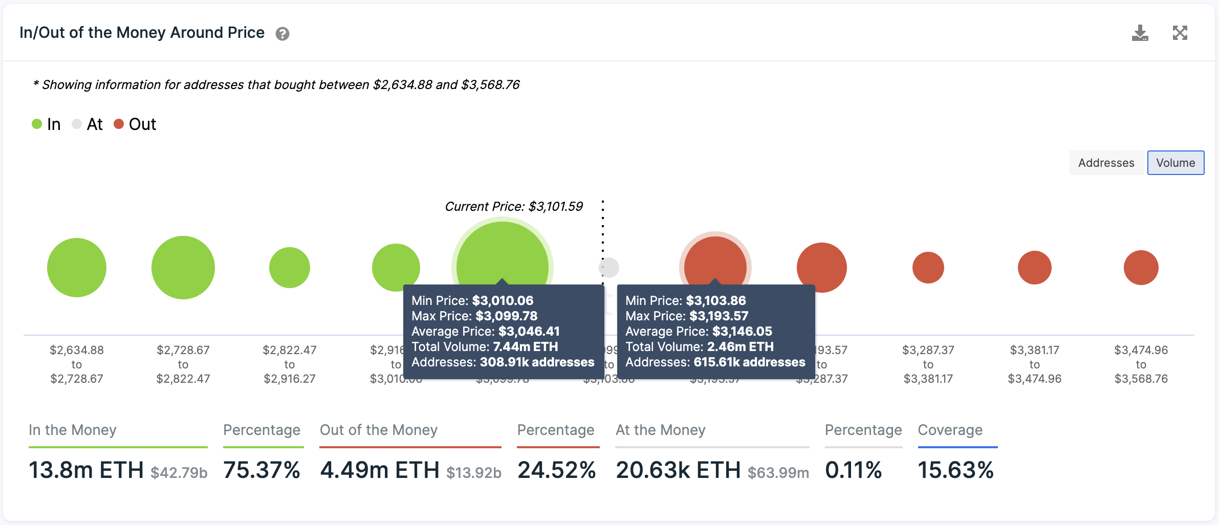 Ethereum Transaction History