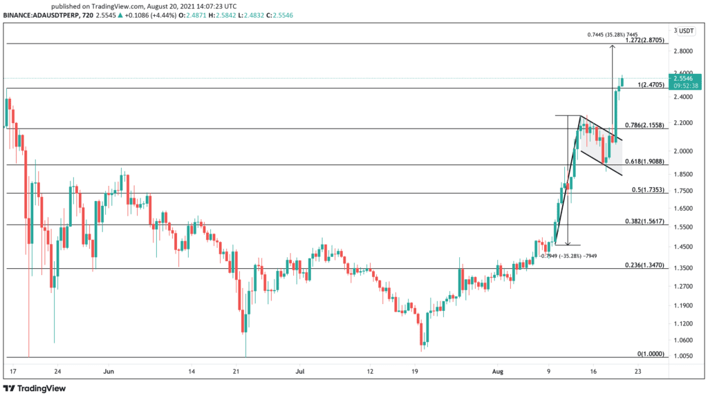 price discovery mode crypto