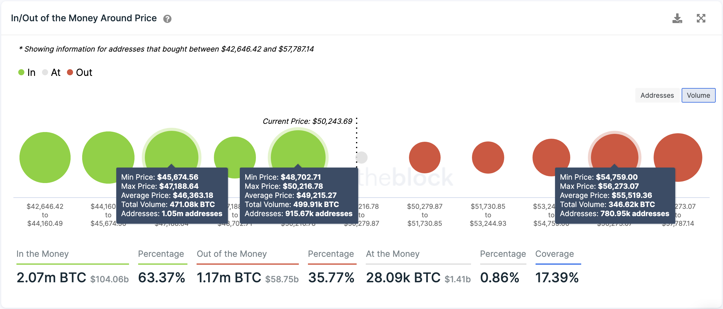 Bitcoin Transaction History