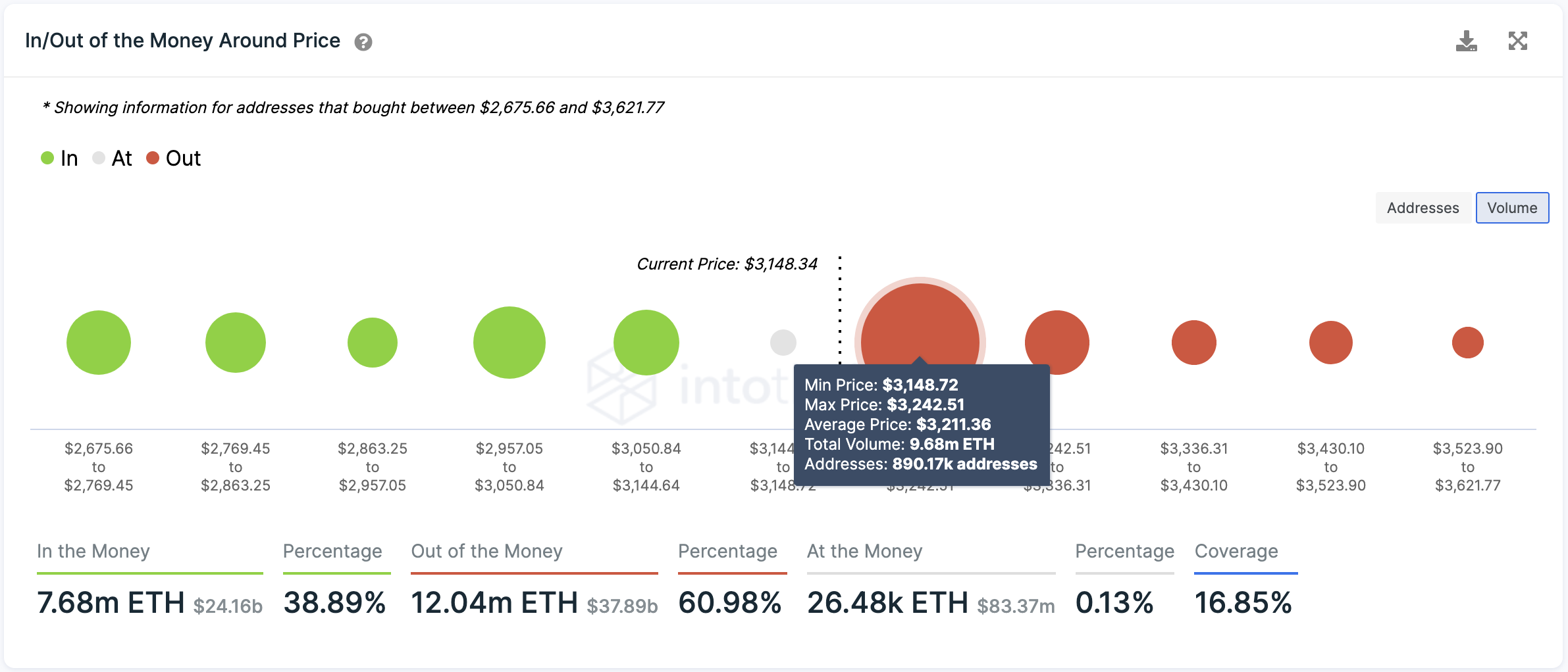 Ethereum Transaction History