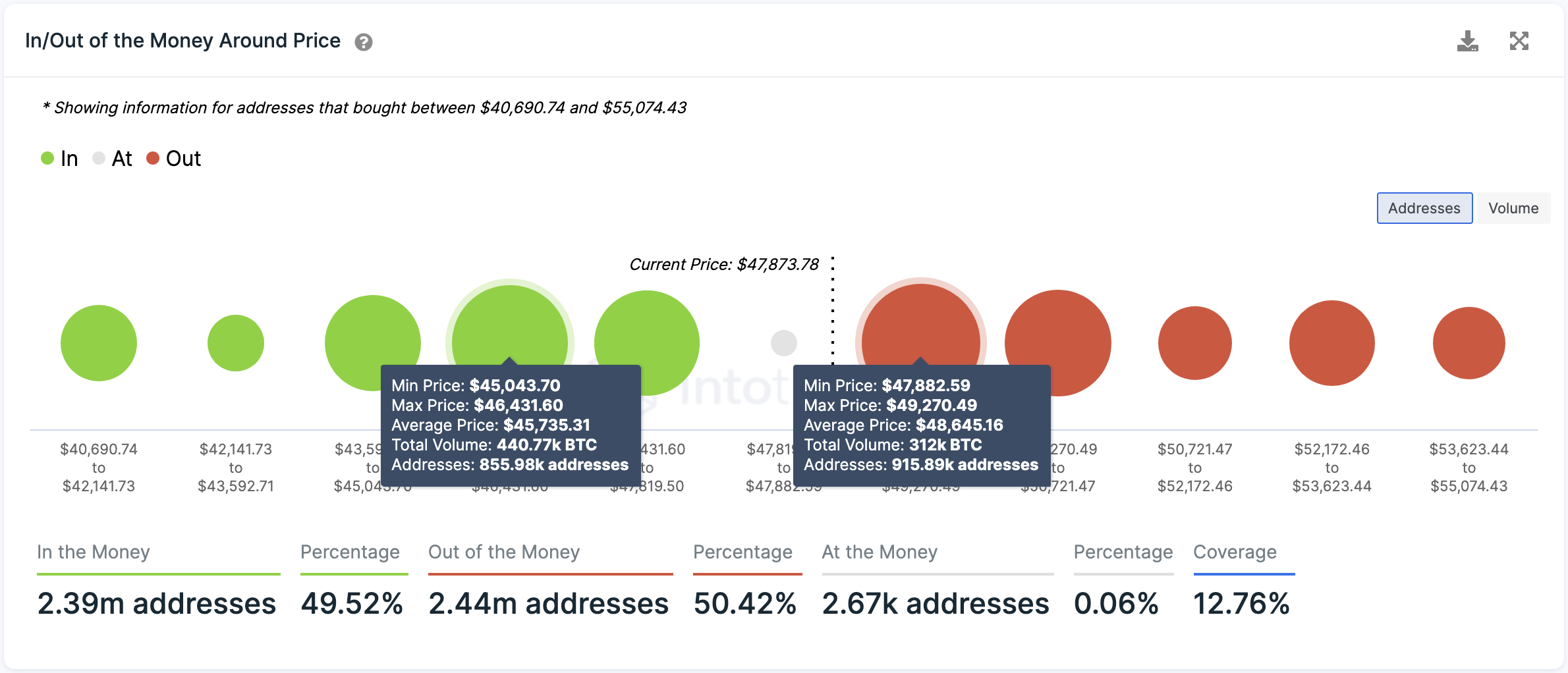 Bitcoin Transaction History