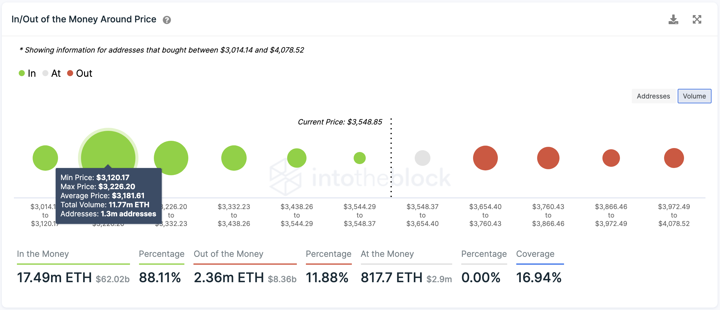 Historique des transactions Ethereum