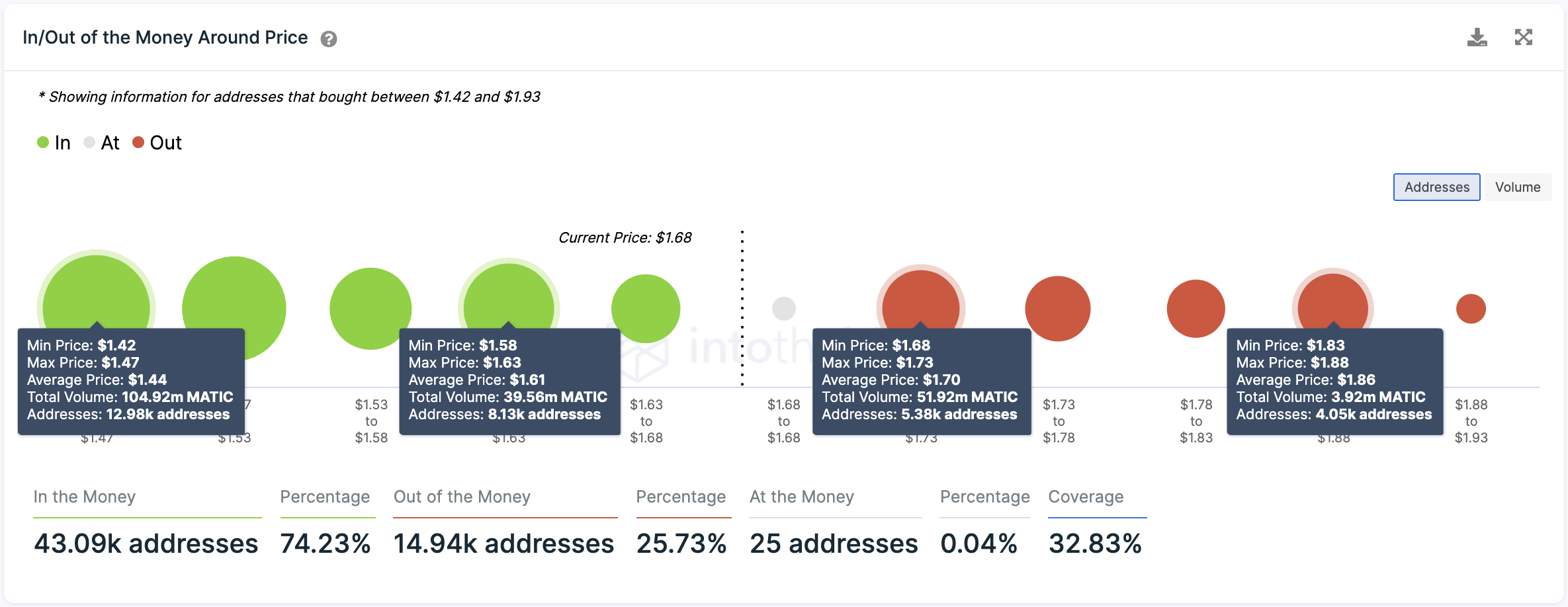 MATIC Transaction History