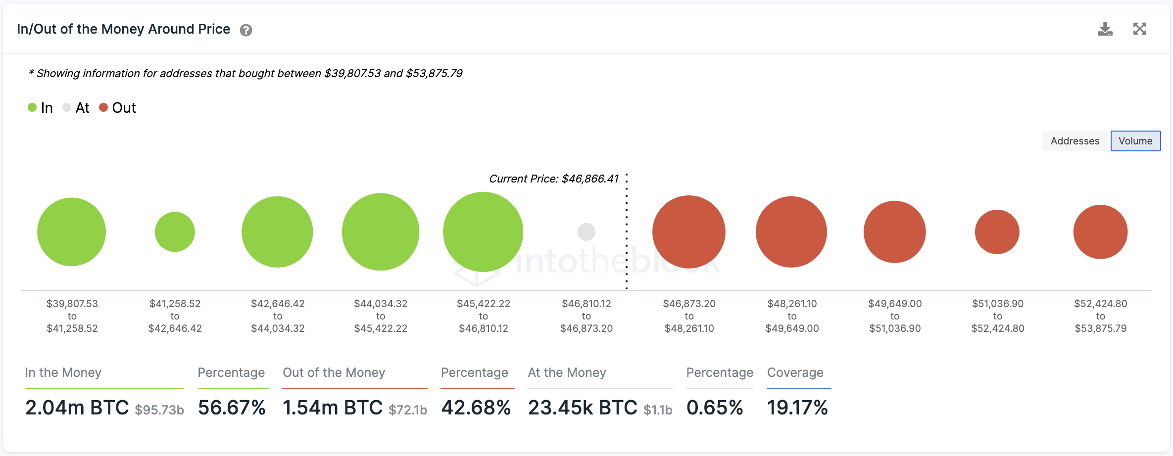 Historique des transactions Bitcoin