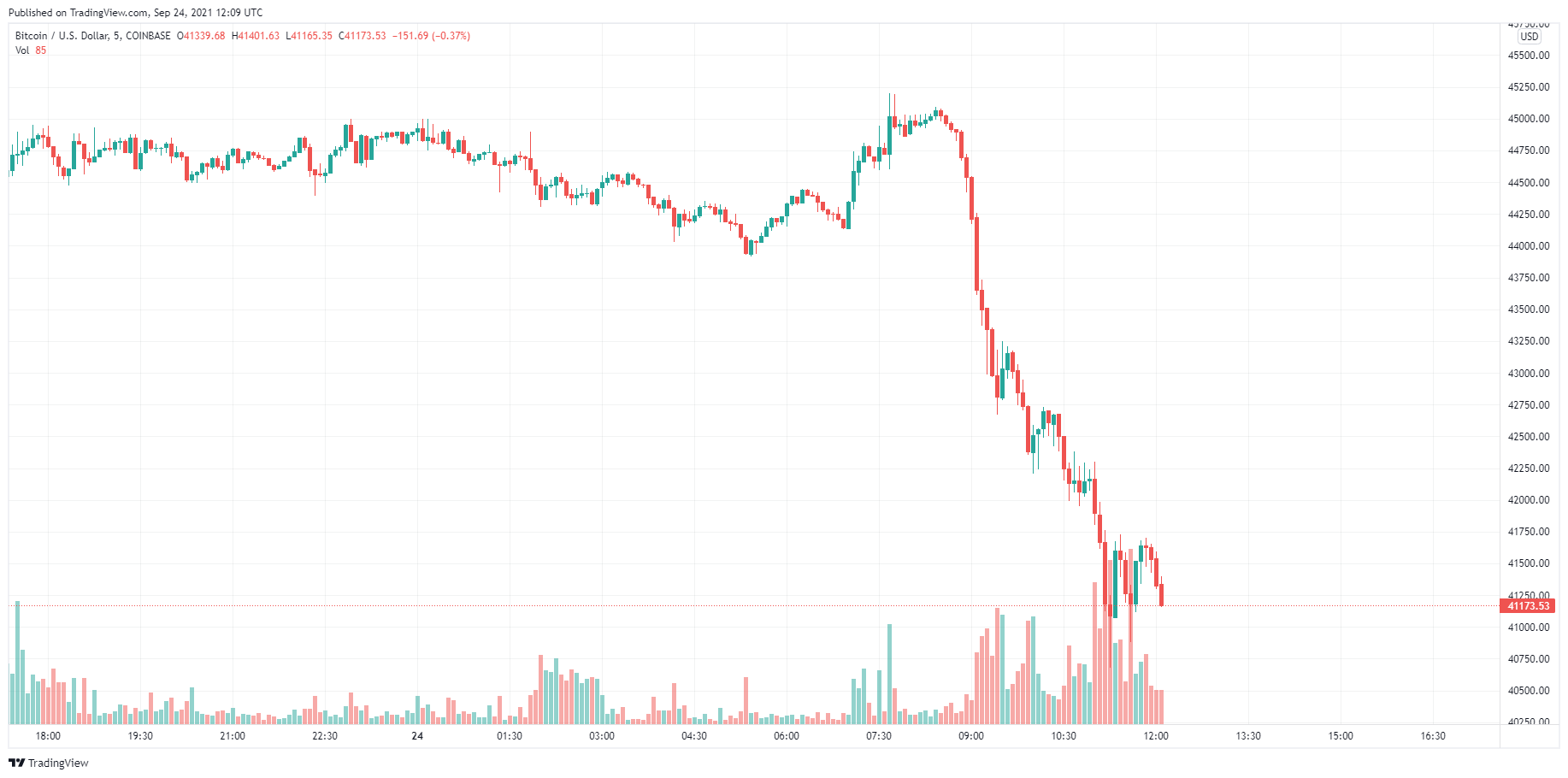 bank of china crypto