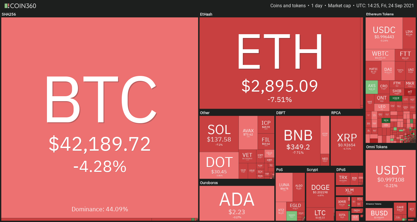 Carte de chaleur cryptographique