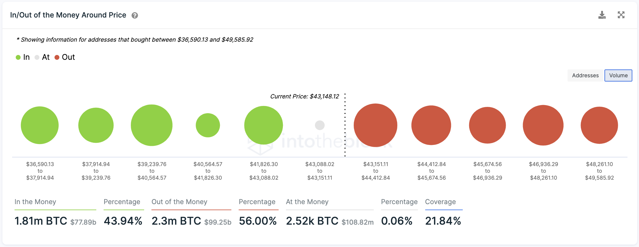 Historique des transactions Bitcoin