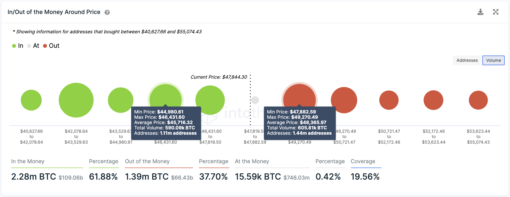 Bitcoin Transaction History