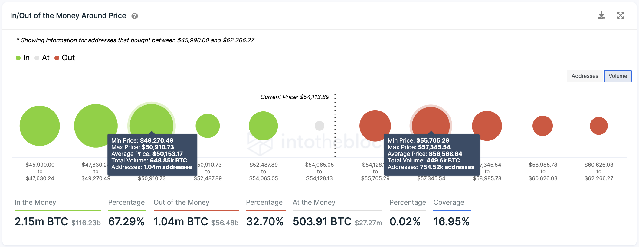 Bitcoin Transaction History