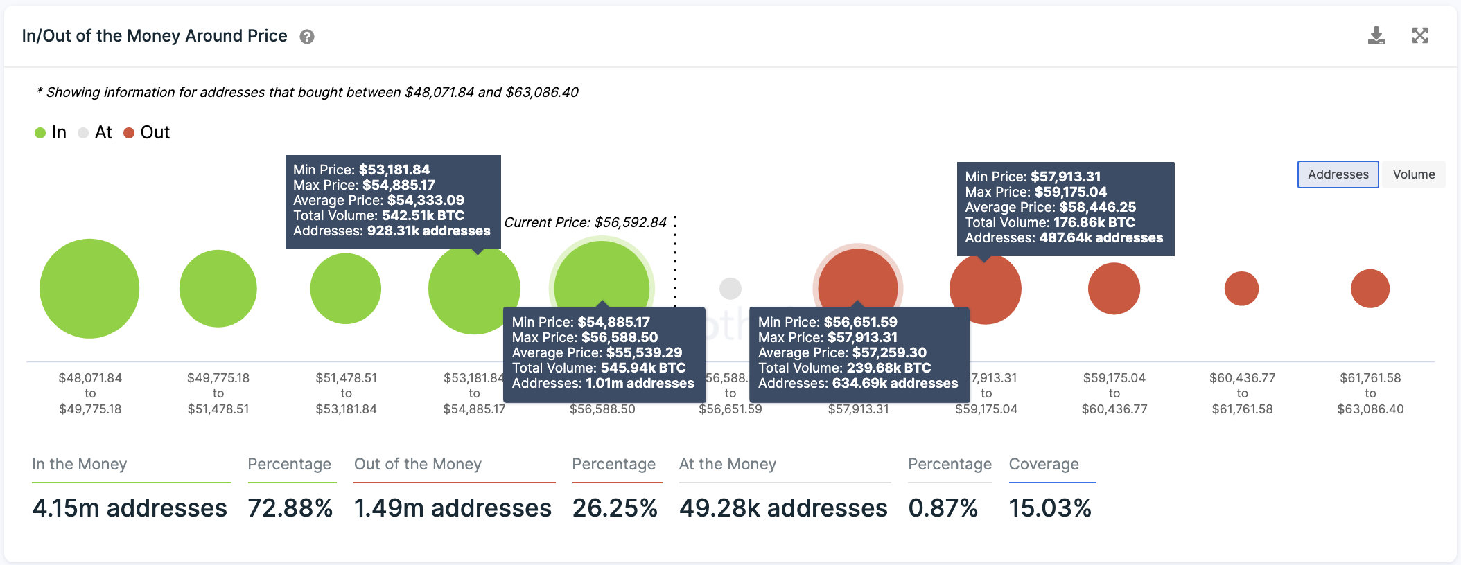 Bitcoin Transaction History