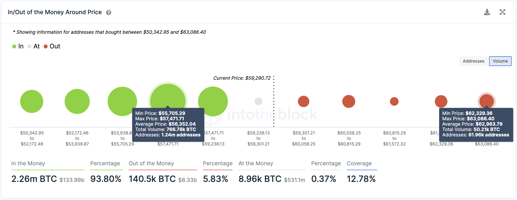 Bitcoin Transaction History 