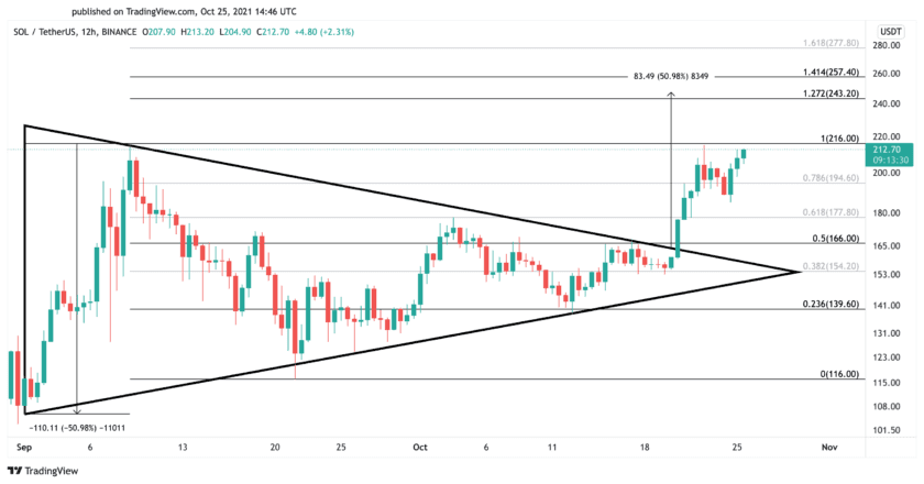 crypto price discovery mode