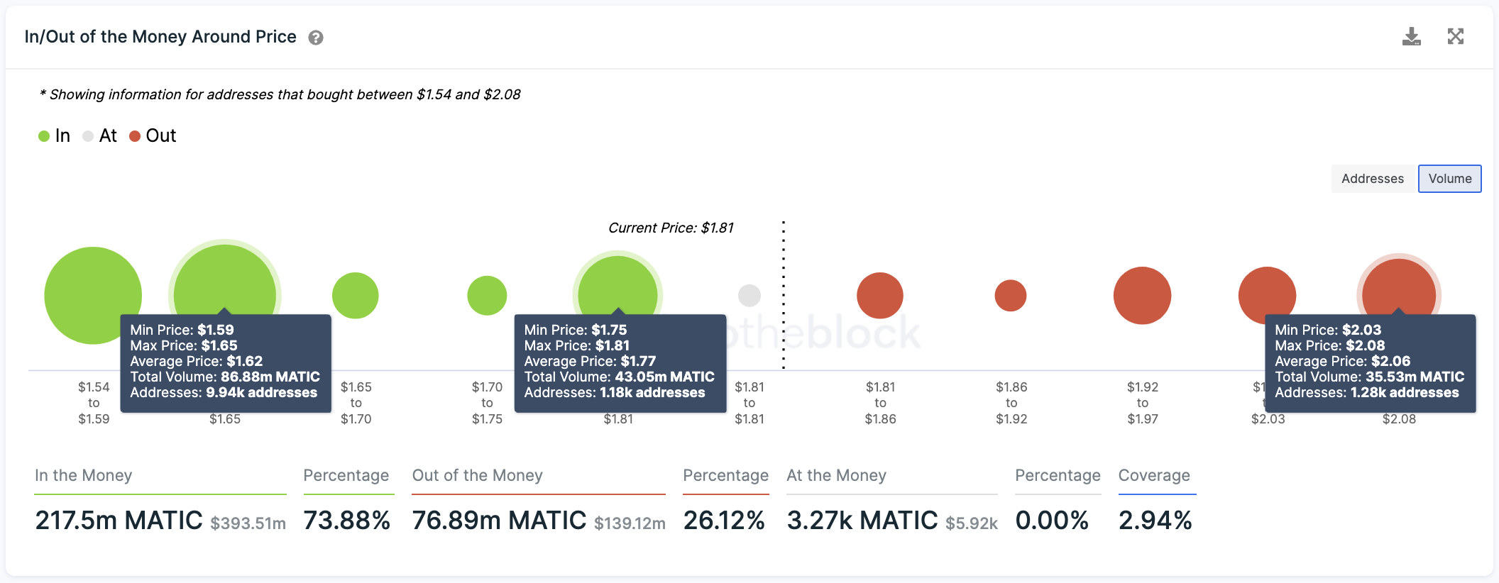 MATIC Transaction History