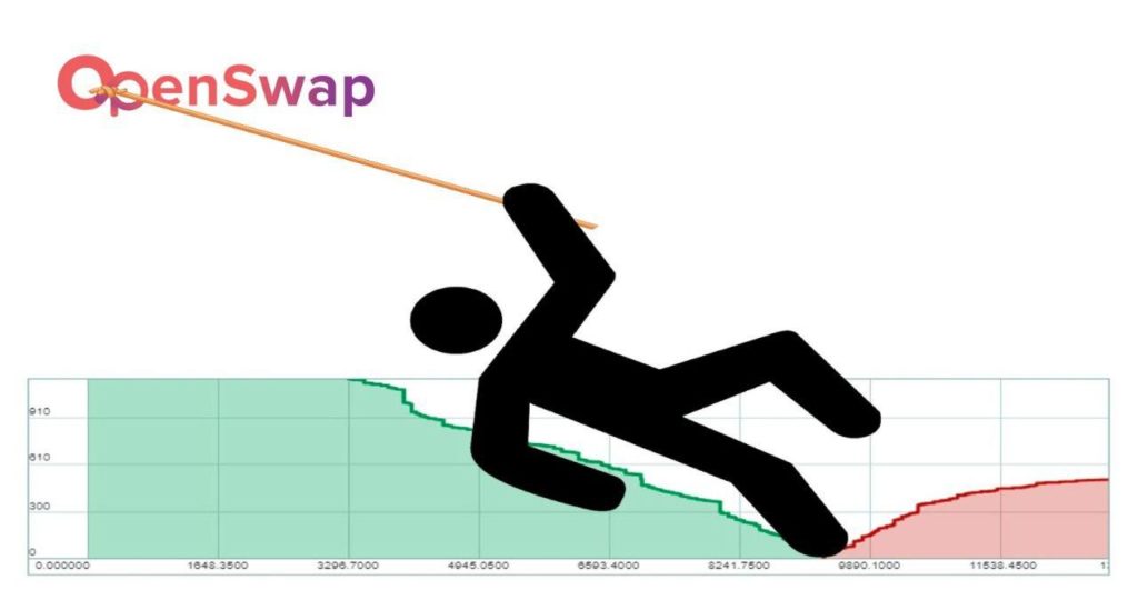 OpenSwap Announces New ‘Spot Price Queue’ Feature to Ensure Zero Slippage For Crypto Swaps