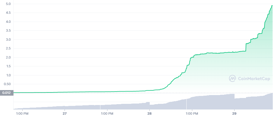 squid crypto price graph