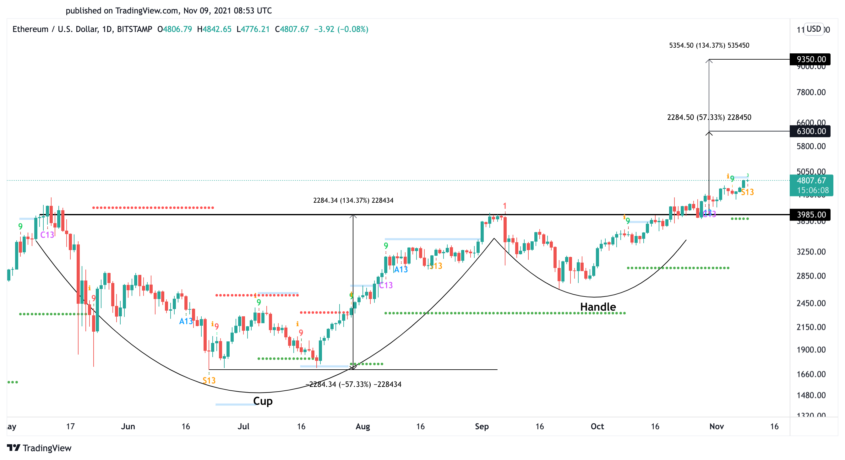 what is price discovery mode crypto