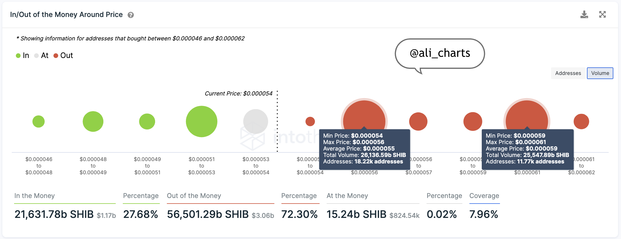 Bitcoin Transaction History