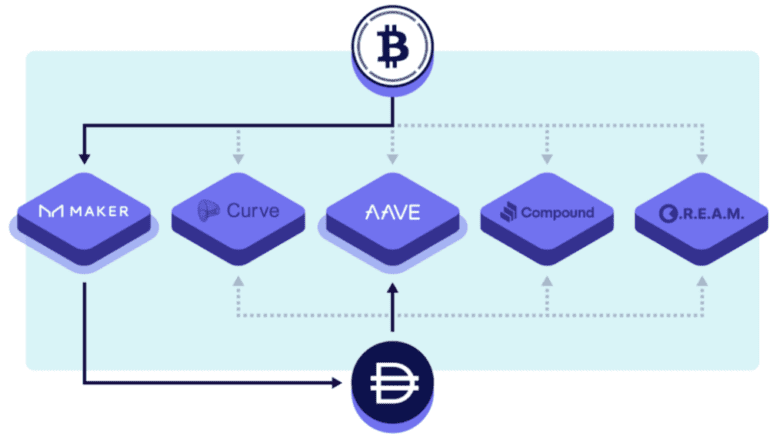 vesper crypto