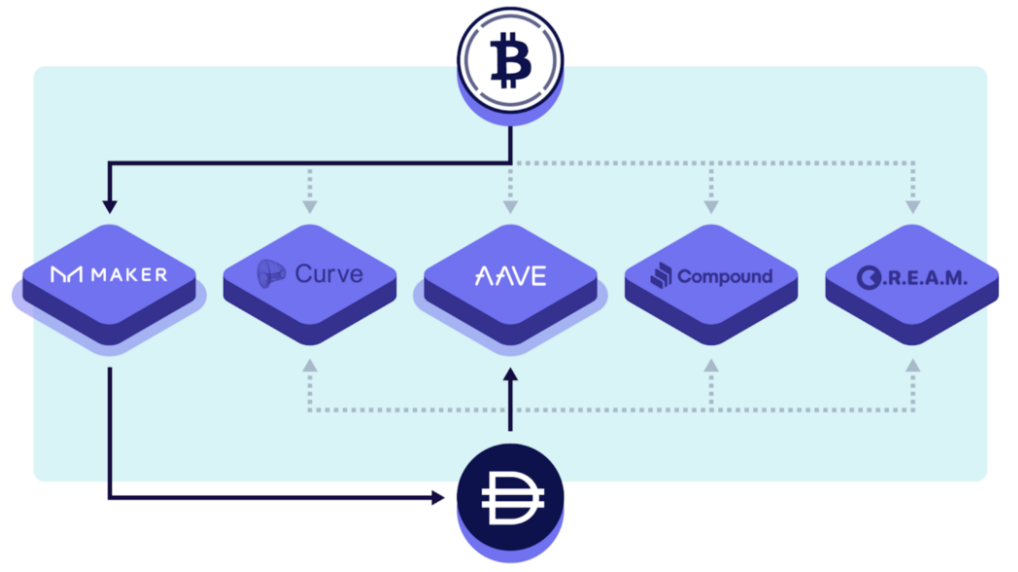 vesper finance crypto