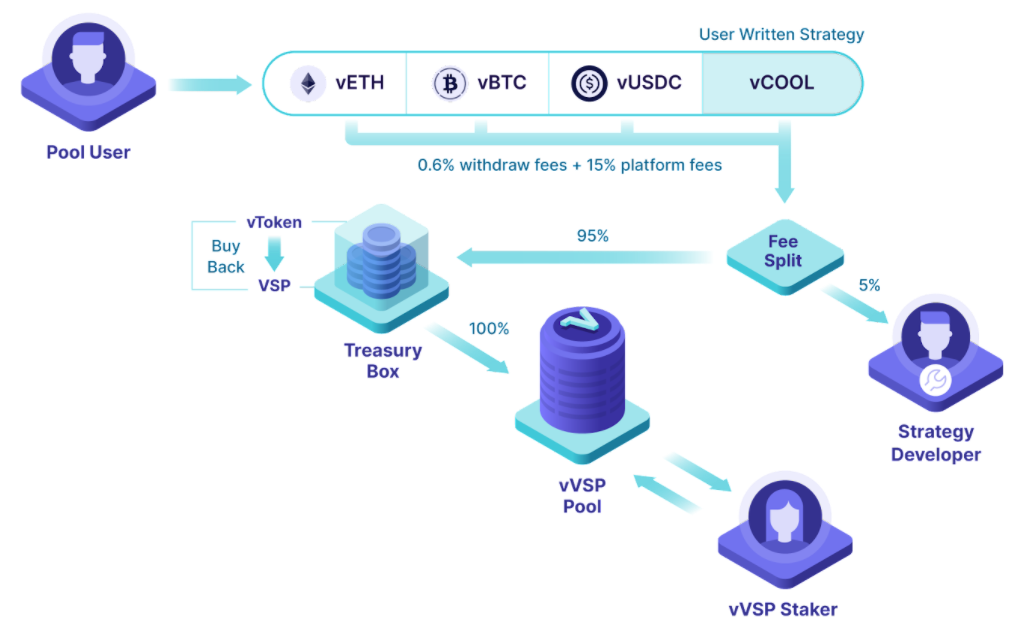 vesper crypto