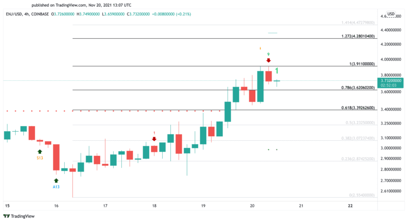 Enjin Coin US dollar price chart 