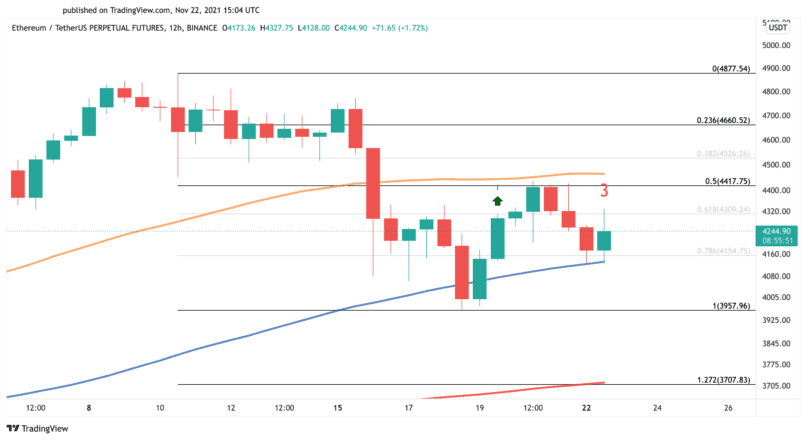 Bitcoin US dollar price chart 