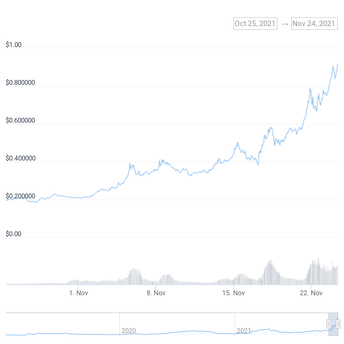 crypto-coin-rallies-another-25-as-firm-aims-for-mainstream