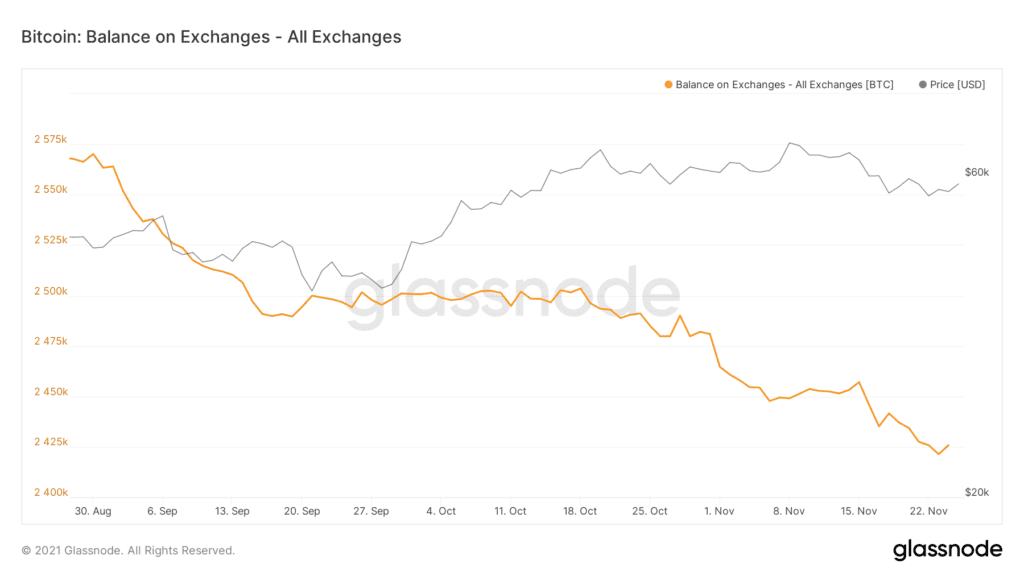 glassnode studio bitcoin balance on exchanges all exchanges