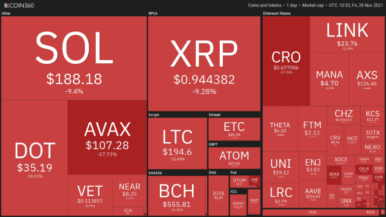 Crypto Market Heat Map