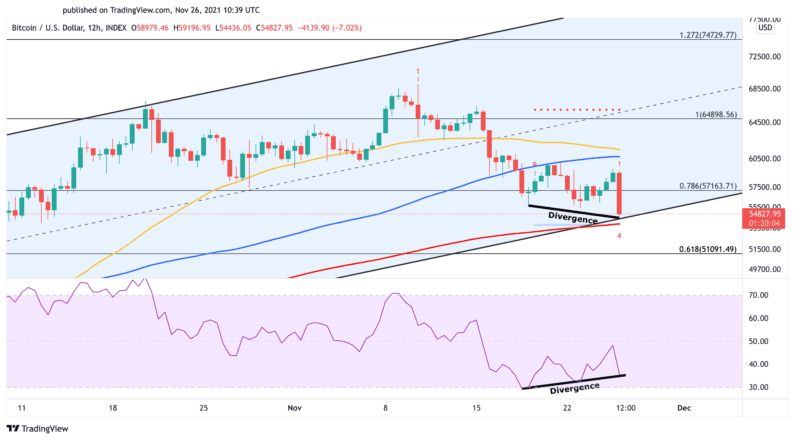 Bitcoin US dollar price chart 