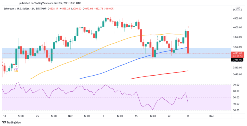 Ethereum US dollar price chart 