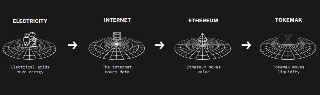 tokemak crypto