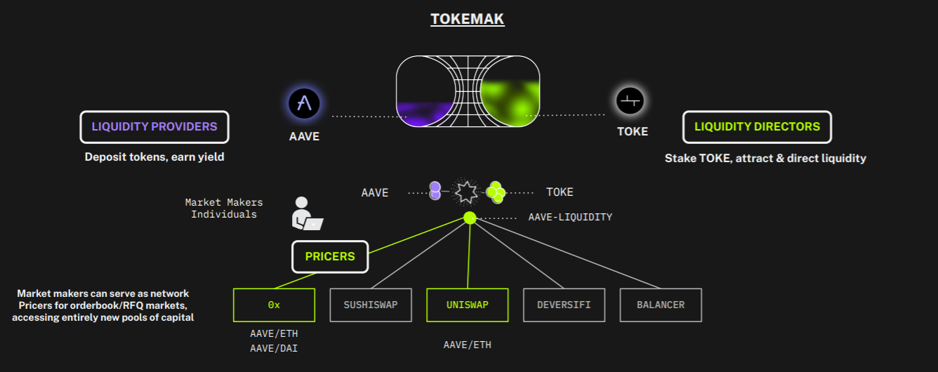 tokemak crypto