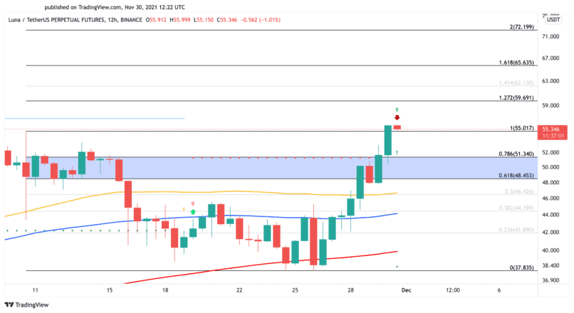 price discovery mode crypto