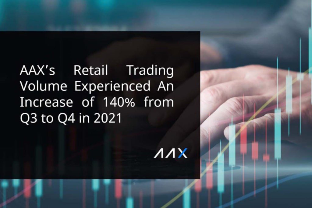 AAX’s Retail Trading Volume Experienced An Increase of 140% from Q3 to Q4 in 2021
