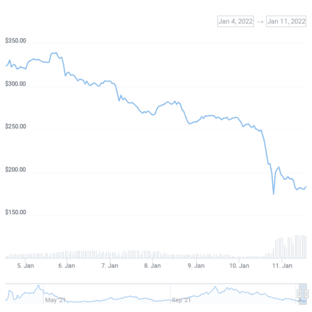 OlympusDAO chute de 25% dans un contexte de baisse du marché