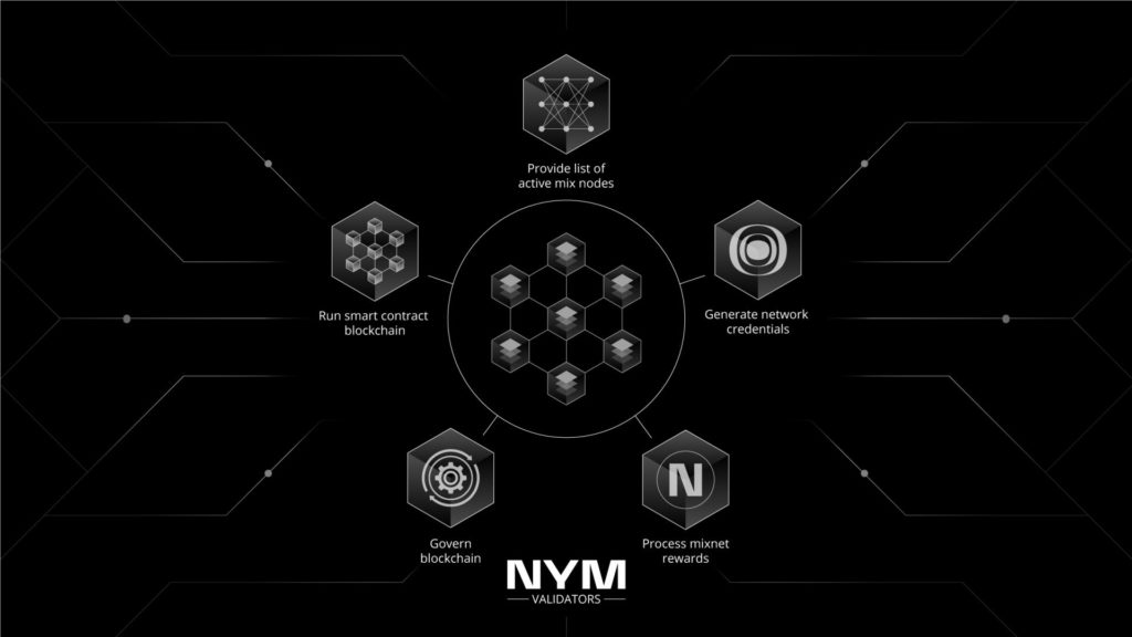 Next-Generation Privacy Infrastructure Provider Nym Introduces Cosmos-Based Blockchain ‘Nyx’