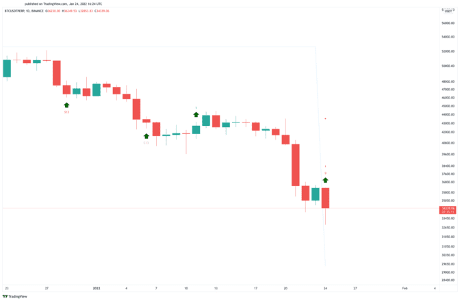 Bitcoin US dollar price chart