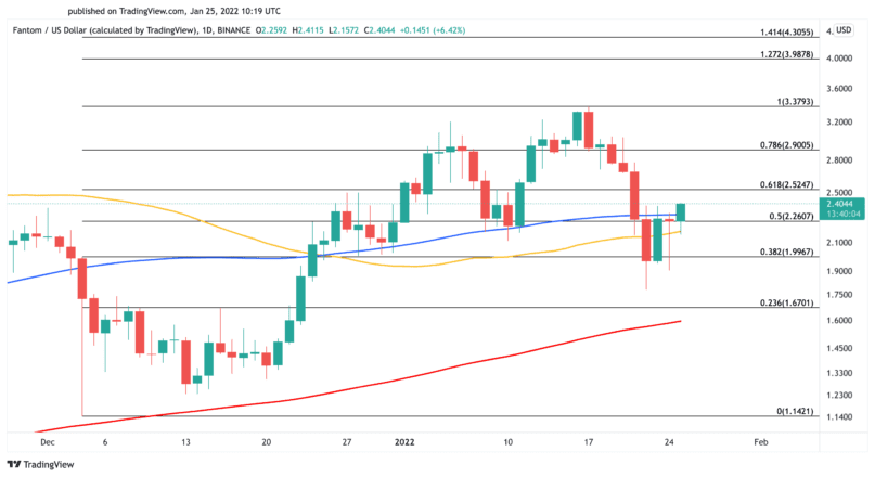 ATOM US dollar price chart