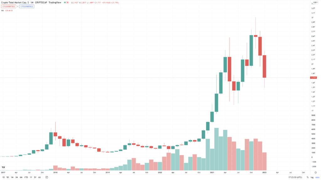 crypto january performance