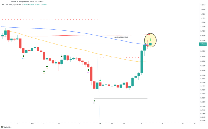 XRP US dollar price chart