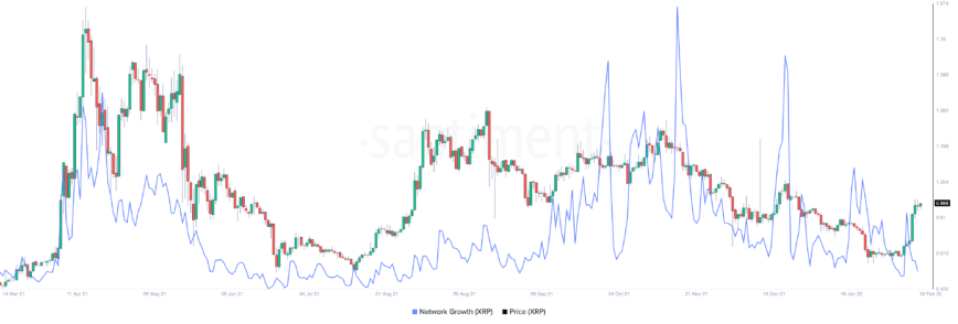 Son 2 haftada %68 değer kazanan altcoin nerede duracak? 