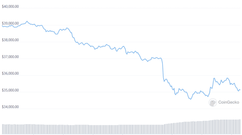 Le marché de la cryptographie en chute libre alors que la Russie envahit l'Ukraine