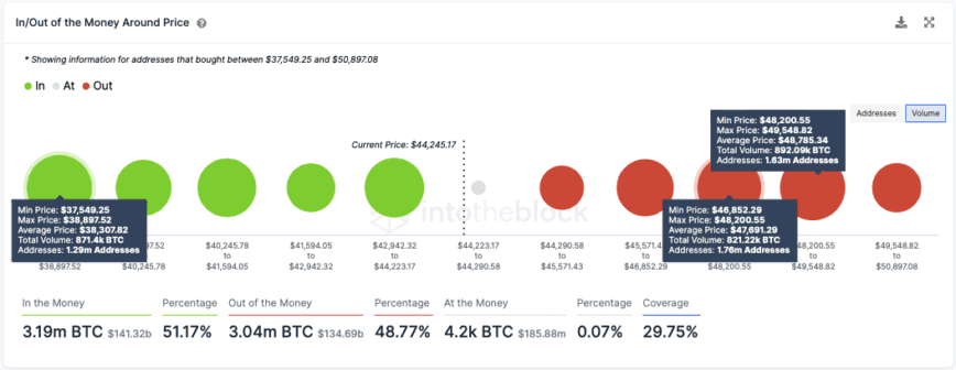 Bitcoin Transaction History