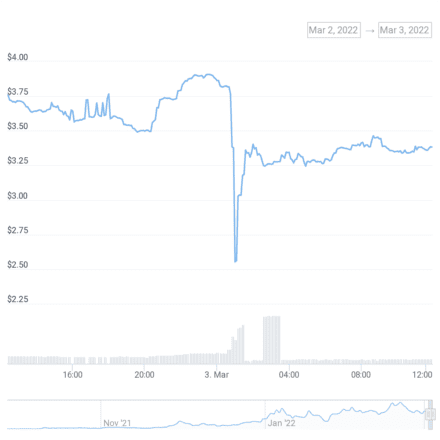 Top tier NFTs stolen in NFT Trader hack