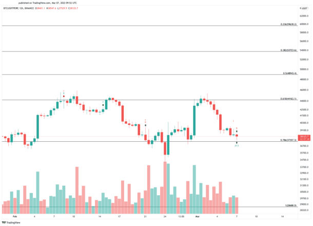 Bitcoin Price Chart